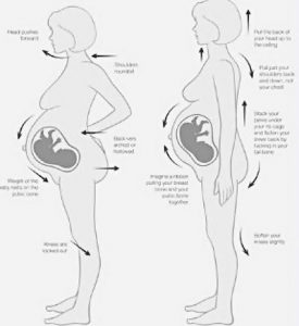 Alignment classes can help to provide a happy and healthy, pain free pregnancy and more comfortable birth